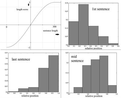 A Light-Weight Text Summarization System for Fast Access to Medical Evidence